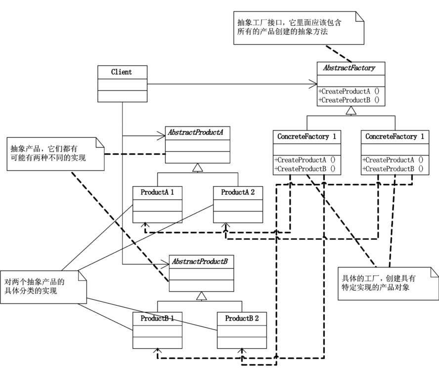 设计模式 - 图13