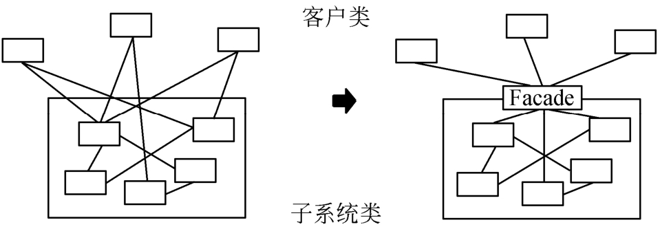 设计模式 - 图10