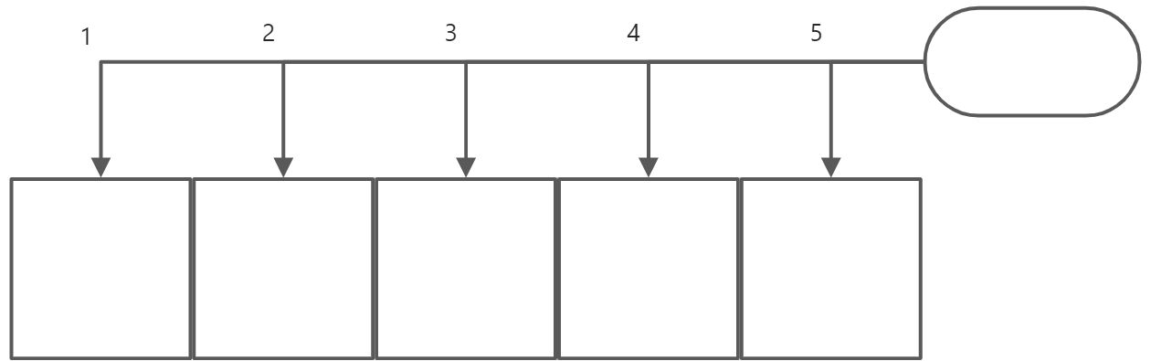 读取/输入 - 图1