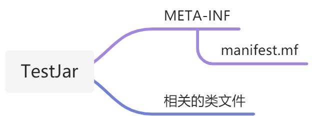 java打包并指定加载类 - 图1