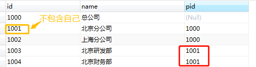 MySQL如何实现递归查询？ - 图2