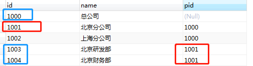 MySQL如何实现递归查询？ - 图4