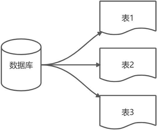 初识SQL - 图1