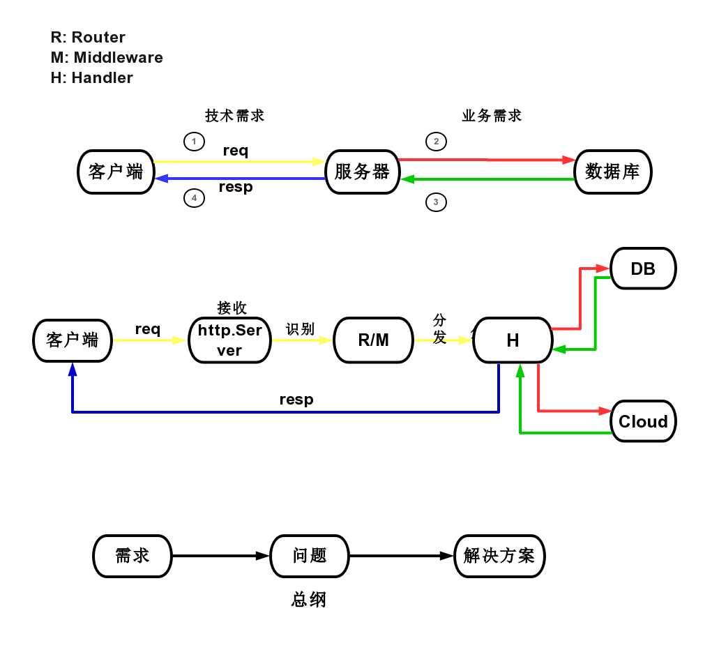 前后端.jpg