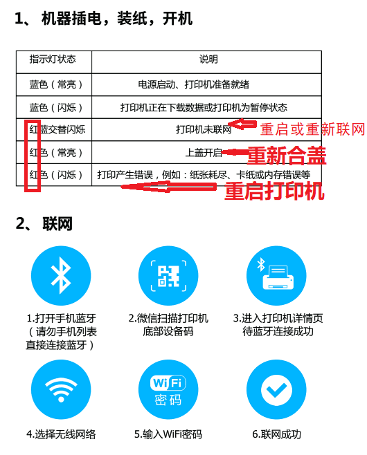 联网指示.png