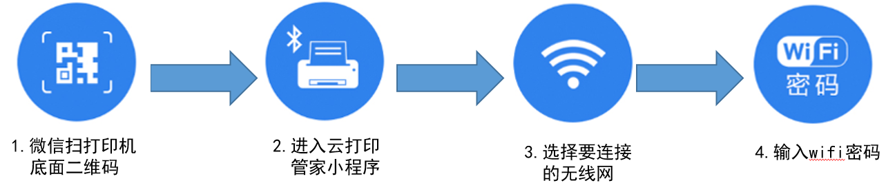 云打印机WIFI联网教程 - 图4