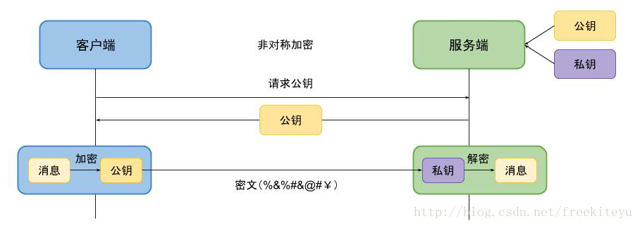 04 | URL请求资源一路上发生了什么 - 图9
