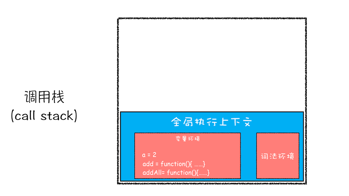 浏览器中的javaScript执行机制 - 图6