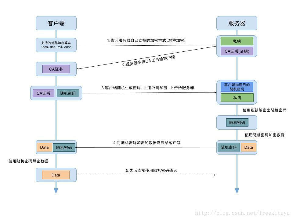 04 | URL请求资源一路上发生了什么 - 图10
