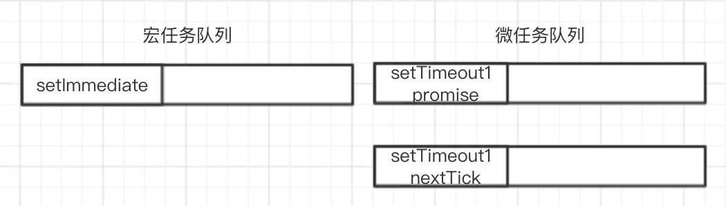 事件循环 - 图15