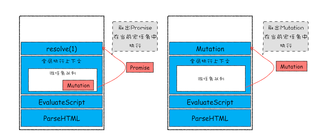 微任务的执行和添加-2.png
