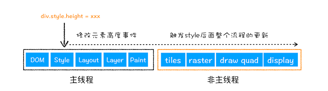 从输入 URL 到页面展示，中间发生了什么？ - 图13
