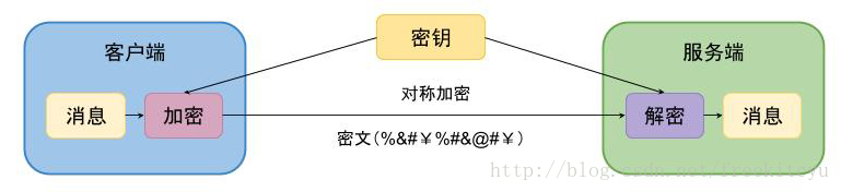 04 | URL请求资源一路上发生了什么 - 图8