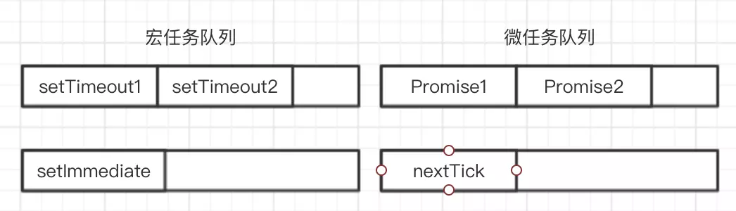 事件循环 - 图10