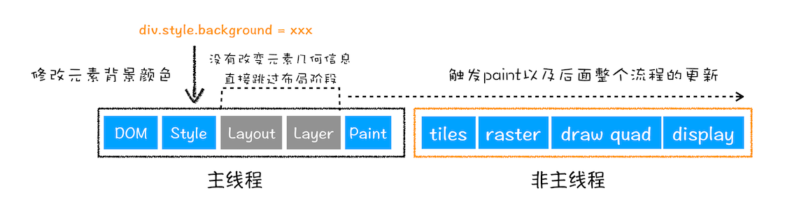 从输入 URL 到页面展示，中间发生了什么？ - 图14