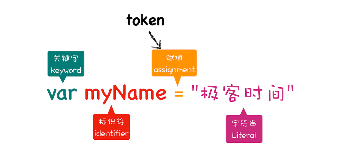 分解token.png