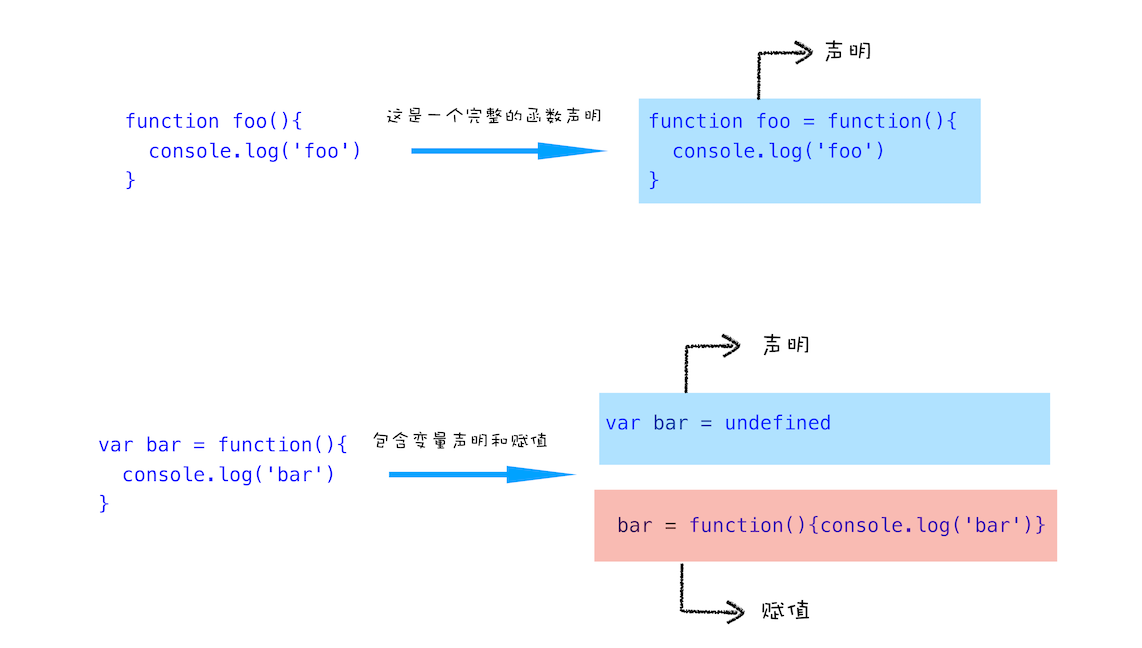 javascript深入理解 - 图2