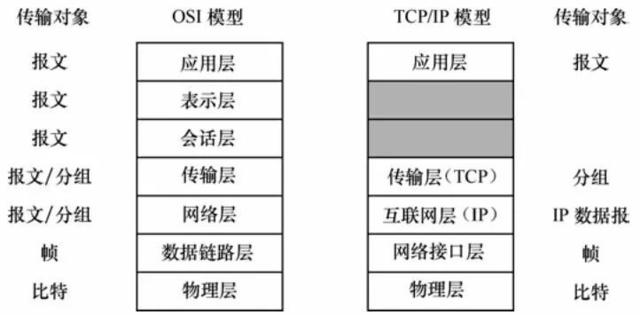 02 | TCP/IP协议不过是一次“寄快递”经历 - 图8