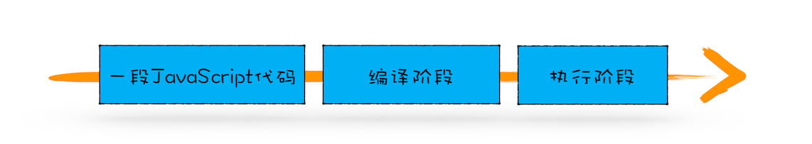javascript深入理解 - 图3