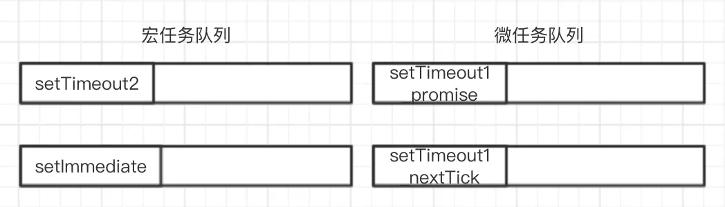 事件循环 - 图14