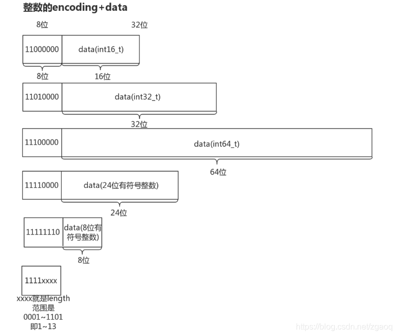 1.Redis数据类型和结构及其运用 - 图9