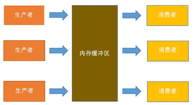 简单的多线程 - 图3