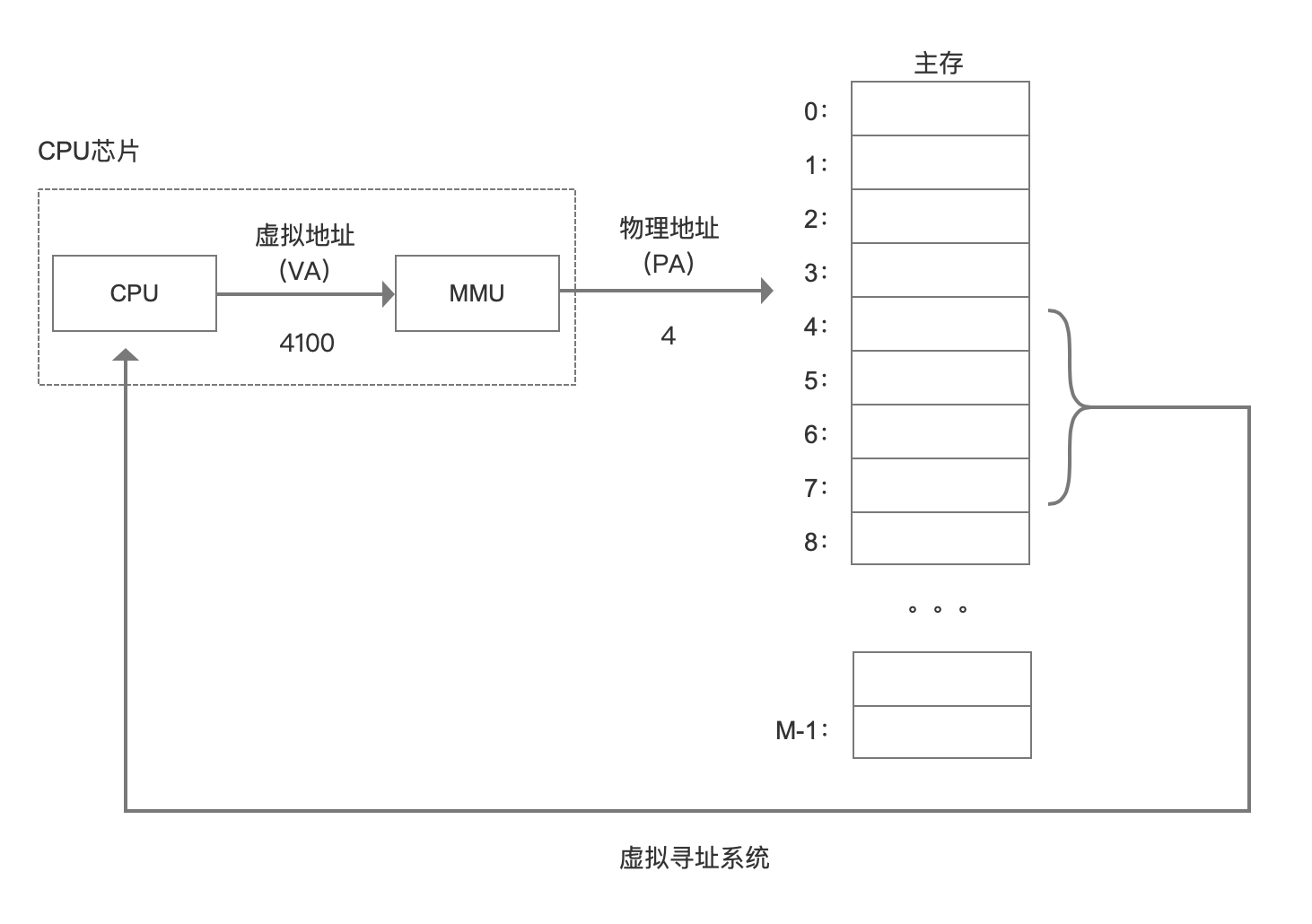 为什么Redis这么快 - 图3