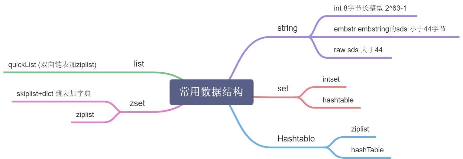 1.Redis数据类型和结构及其运用 - 图2