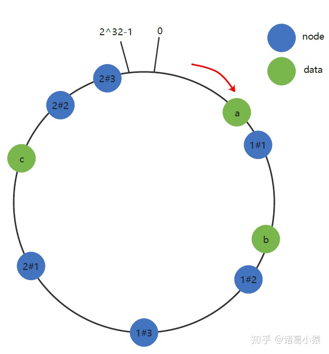 3.Redis集群部署和数据分片 - 图17