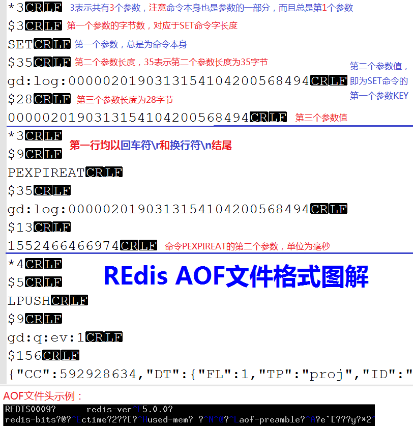 2.高级功能,高效的原因,持久化,内存策略 - 图5