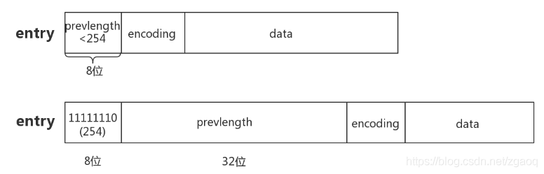 1.Redis数据类型和结构及其运用 - 图8