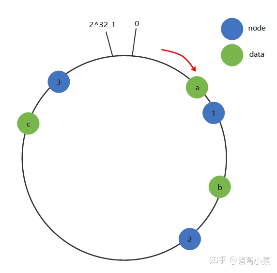 3.Redis集群部署和数据分片 - 图14