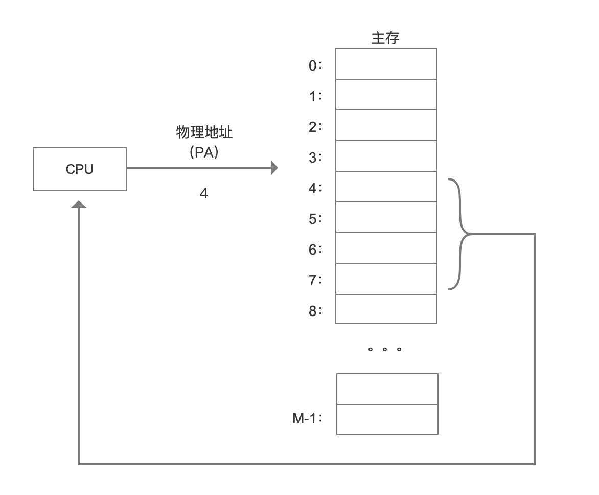 为什么Redis这么快 - 图2