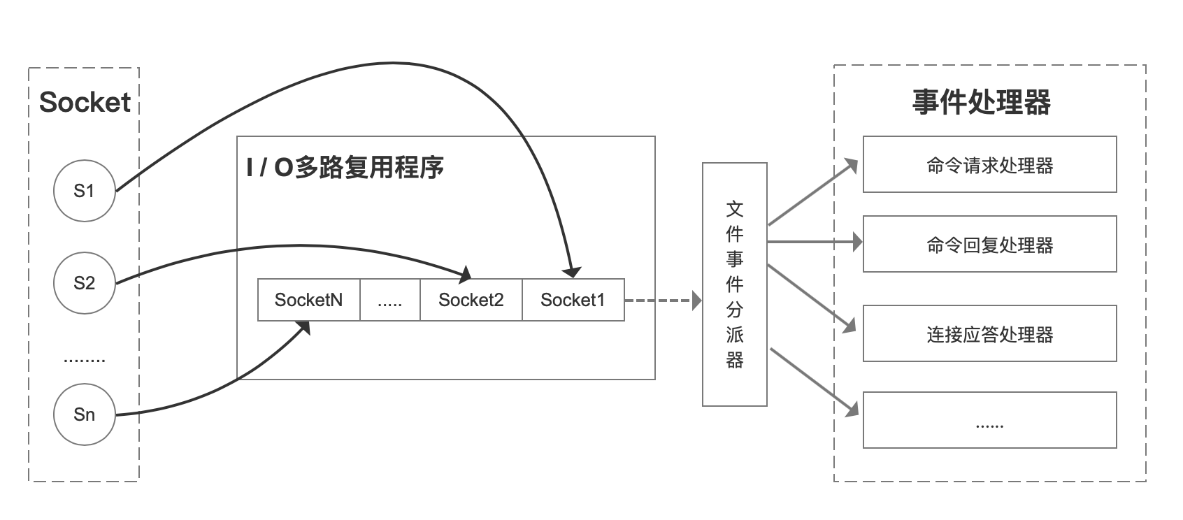 为什么Redis这么快 - 图9