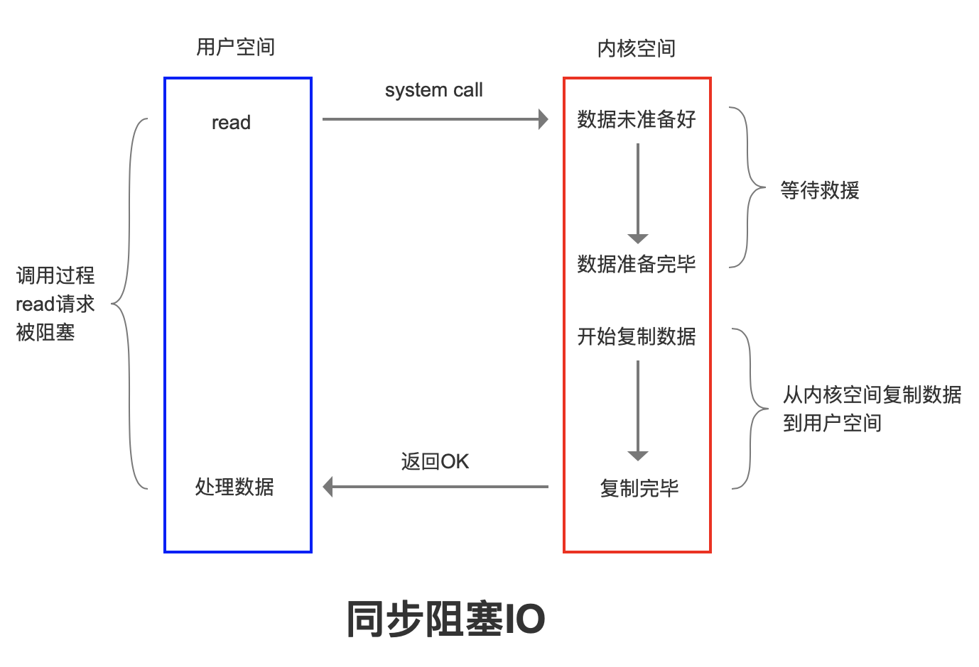 为什么Redis这么快 - 图8