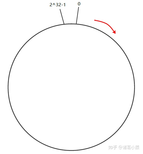 3.Redis集群部署和数据分片 - 图12