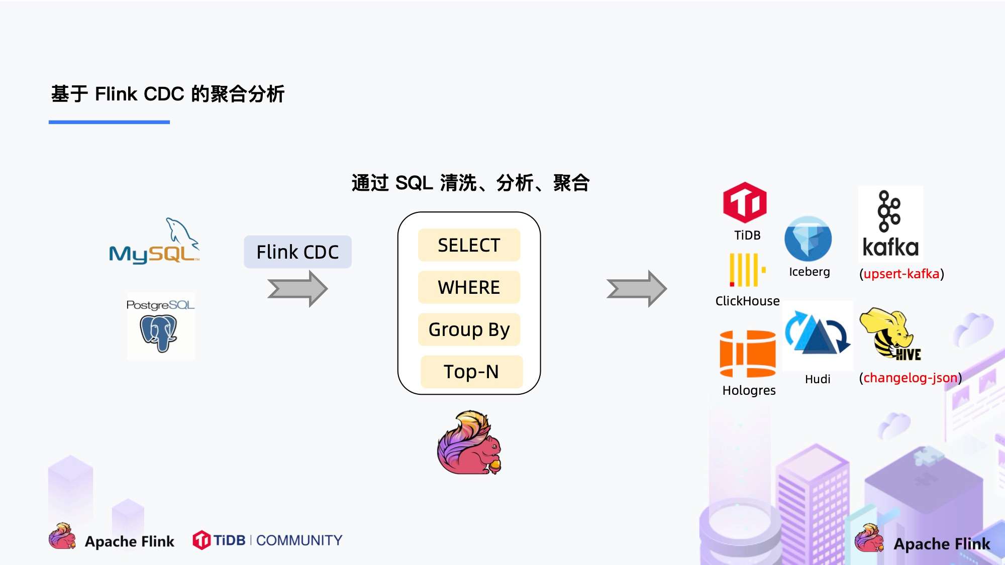 Flink CDC认识 - 图3