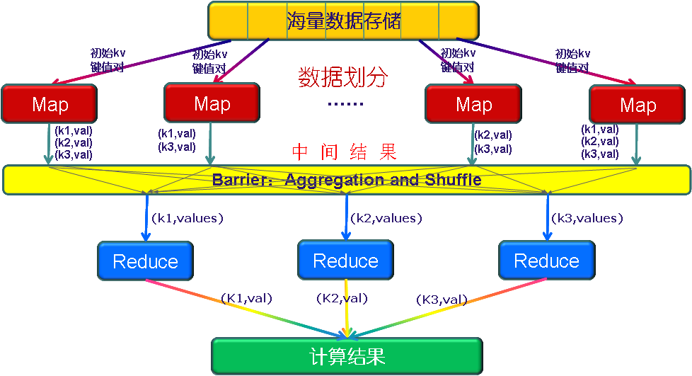 MapReduce认识 - 图3