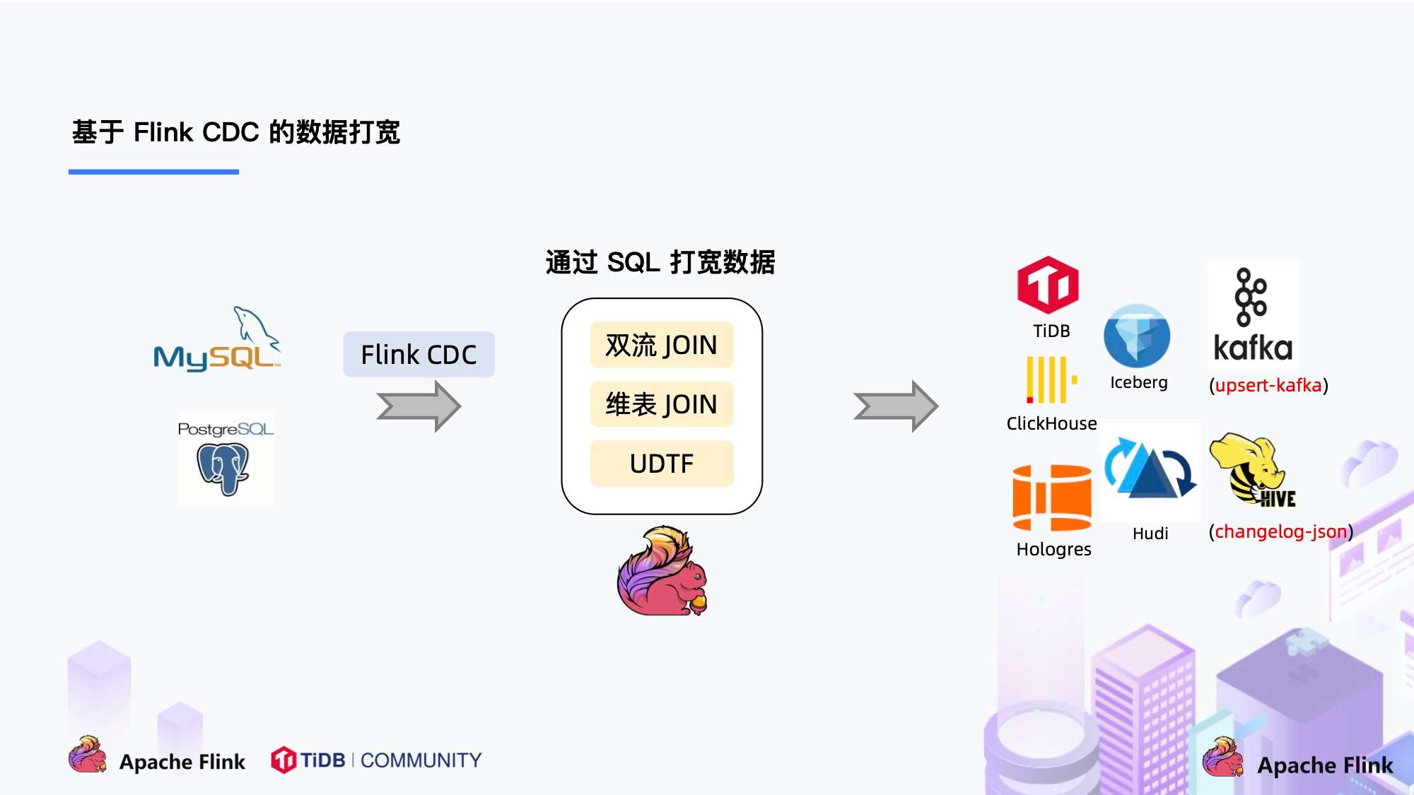 Flink CDC认识 - 图4