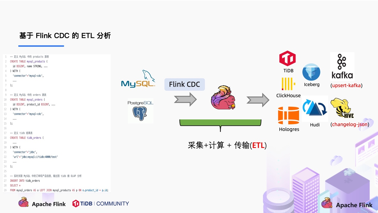 Flink CDC认识 - 图2