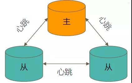 MongoDB复制集 - 图3