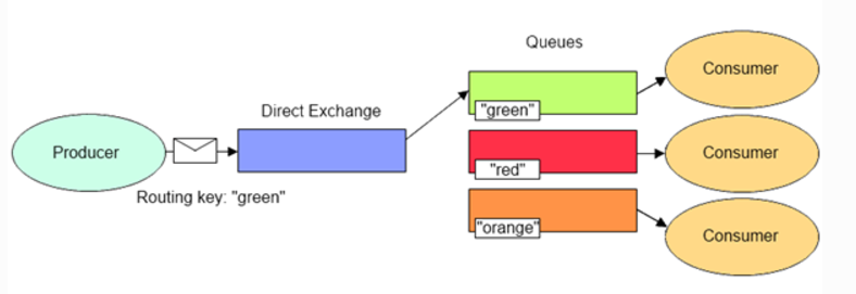 Exchange-Direct - 图1