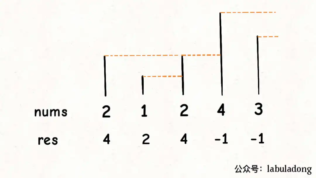 单调栈 - 图1