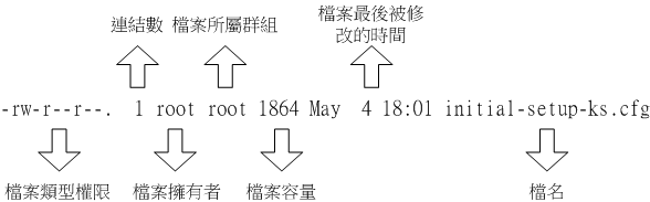 chapter5 Linux 的文件权限与目录配置 - 图2