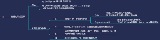 chapter6 Linux 文件与目录管理 - 图2