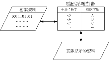 Chapter 0 计算机概论 - 图11