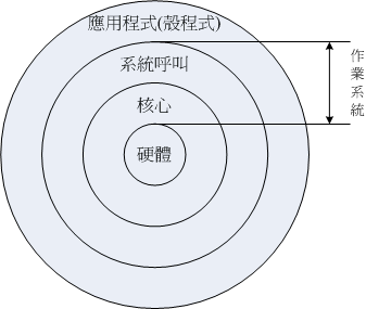 Chapter1 Linux 是什么 - 图1