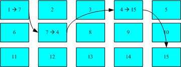 chapter7 Linux磁盘与文件系统管理 - 图9