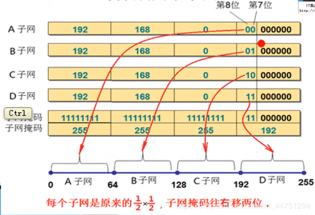 chapter4 网络层【上】 - 图57