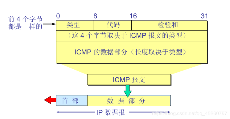 chapter4 网络层【下】 - 图2